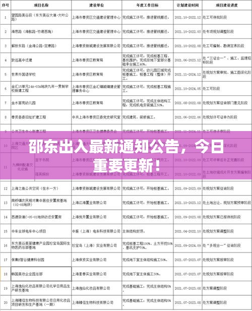 邵東出入最新通知公告，今日重要更新！