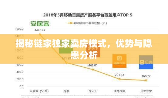 揭秘鏈家獨家賣房模式，優(yōu)勢與隱患分析