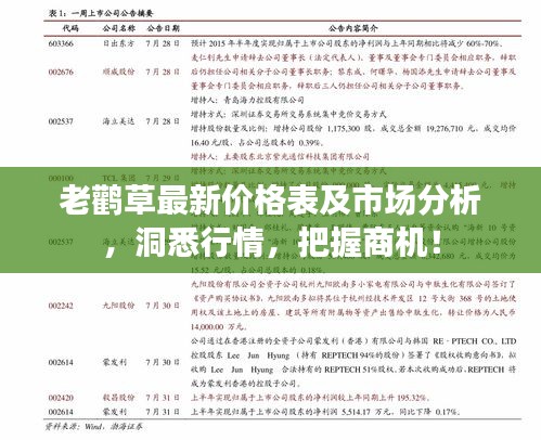 老鸛草最新價格表及市場分析，洞悉行情，把握商機(jī)！