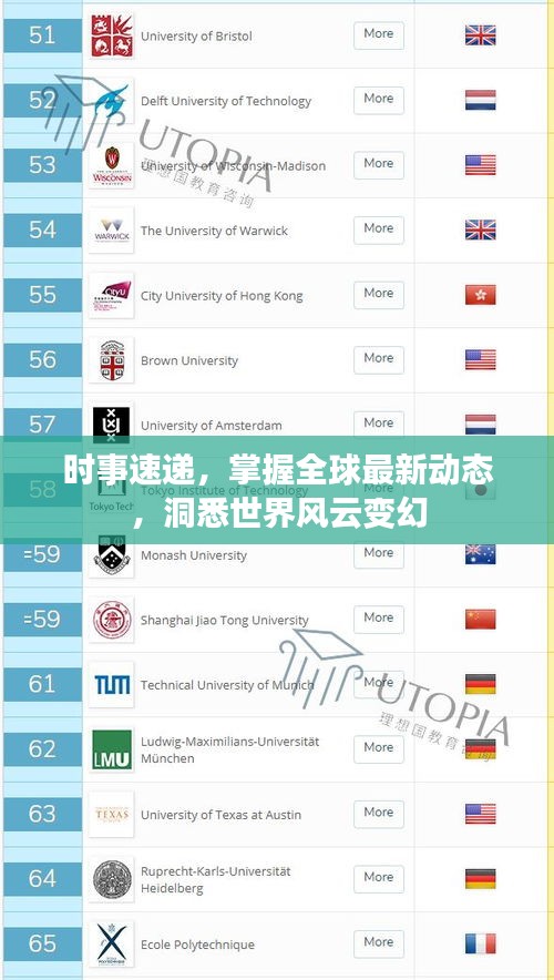 時事速遞，掌握全球最新動態(tài)，洞悉世界風(fēng)云變幻
