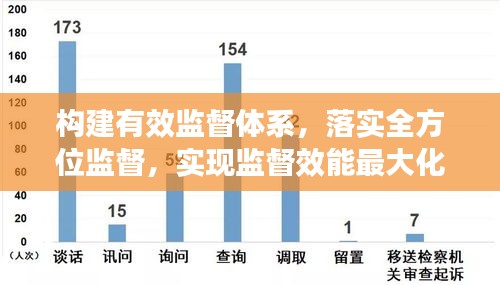 構(gòu)建有效監(jiān)督體系，落實全方位監(jiān)督，實現(xiàn)監(jiān)督效能最大化