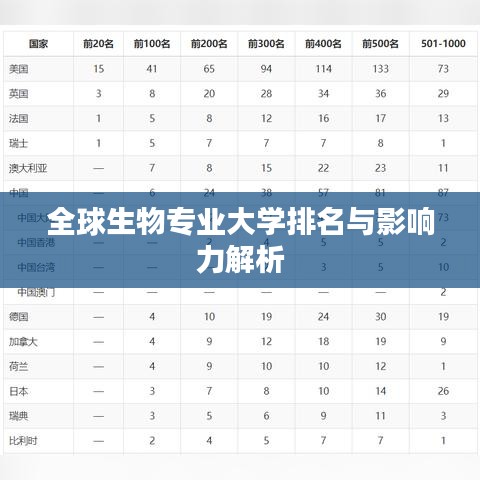 全球生物專業(yè)大學排名與影響力解析