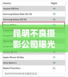 昆明不良攝影公司曝光榜單，揭秘不良攝影機(jī)構(gòu)排名！
