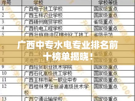 廣西中專水電專業(yè)排名前十榜單揭曉！