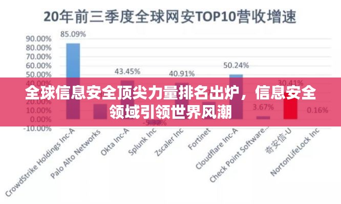 全球信息安全頂尖力量排名出爐，信息安全領(lǐng)域引領(lǐng)世界風(fēng)潮