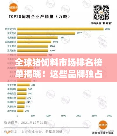 全球豬飼料市場(chǎng)排名榜單揭曉！這些品牌獨(dú)占鰲頭