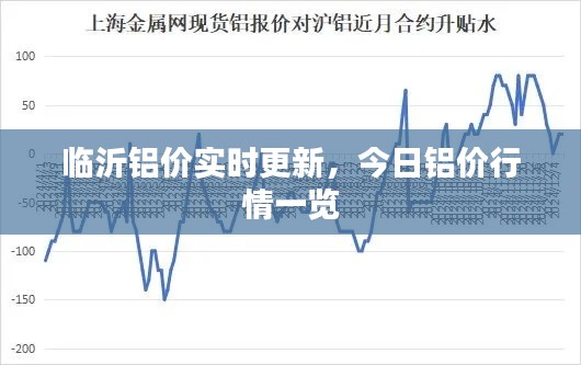 臨沂鋁價(jià)實(shí)時(shí)更新，今日鋁價(jià)行情一覽