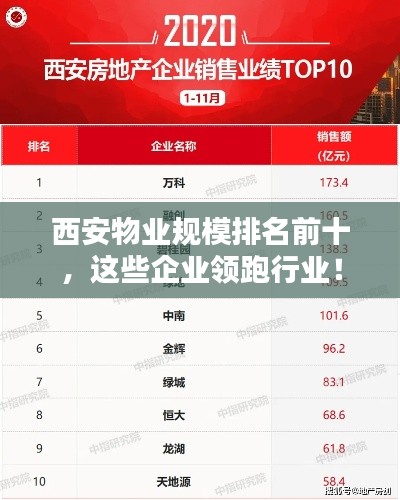 西安物業(yè)規(guī)模排名前十，這些企業(yè)領(lǐng)跑行業(yè)！