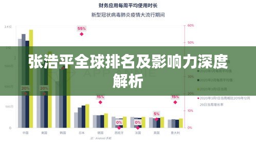 張浩平全球排名及影響力深度解析