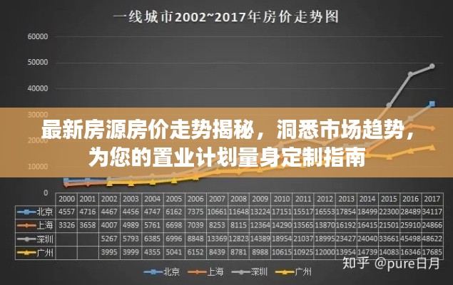 最新房源房?jī)r(jià)走勢(shì)揭秘，洞悉市場(chǎng)趨勢(shì)，為您的置業(yè)計(jì)劃量身定制指南