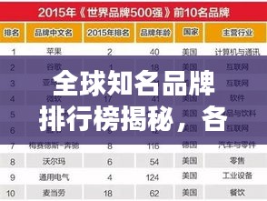 全球知名品牌排行榜揭秘，各國品牌競爭力較量！