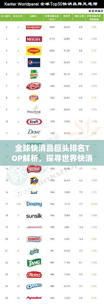 全球快消品巨頭排名TOP解析，探尋世界快消品500強(qiáng)榜單的秘密