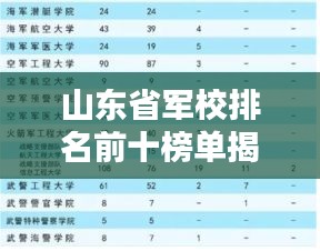 山東省軍校排名前十榜單揭曉！