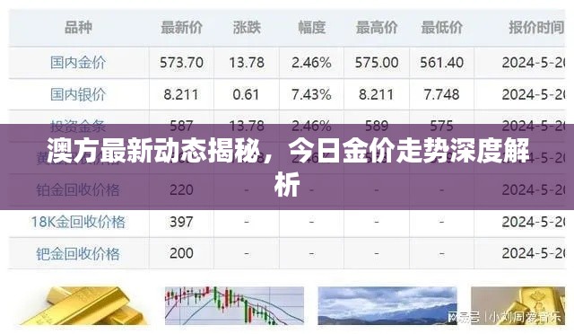 澳方最新動(dòng)態(tài)揭秘，今日金價(jià)走勢(shì)深度解析