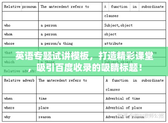 英語專題試講模板，打造精彩課堂，吸引百度收錄的吸睛標(biāo)題！