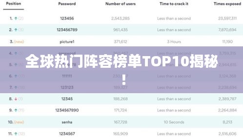 全球熱門陣容榜單TOP10揭秘！