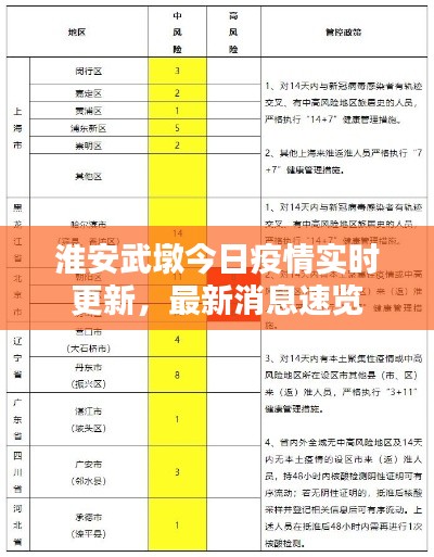 淮安武墩今日疫情實(shí)時(shí)更新，最新消息速覽