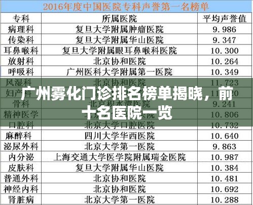廣州霧化門診排名榜單揭曉，前十名醫(yī)院一覽