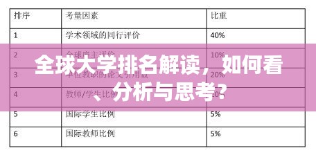 全球大學(xué)排名解讀，如何看、分析與思考？