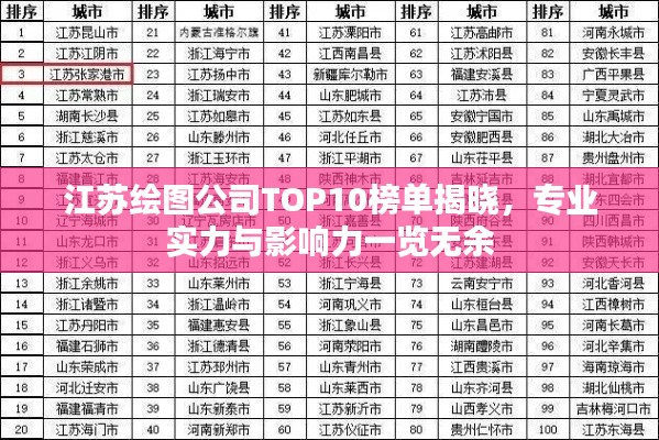 江蘇繪圖公司TOP10榜單揭曉，專業(yè)實力與影響力一覽無余