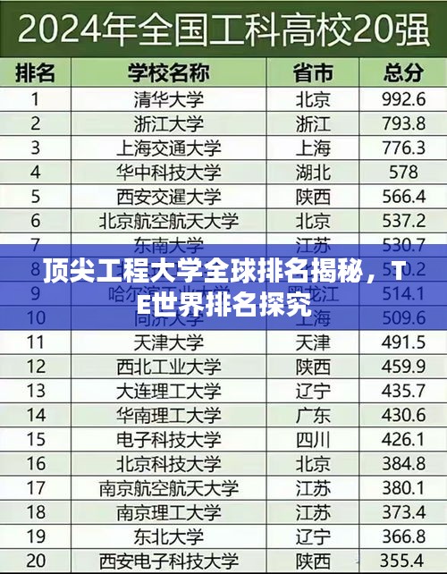 頂尖工程大學(xué)全球排名揭秘，TE世界排名探究
