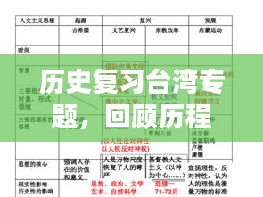 歷史復習臺灣專題，回顧歷程，前瞻發(fā)展