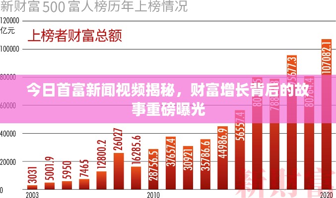 今日首富新聞視頻揭秘，財(cái)富增長(zhǎng)背后的故事重磅曝光