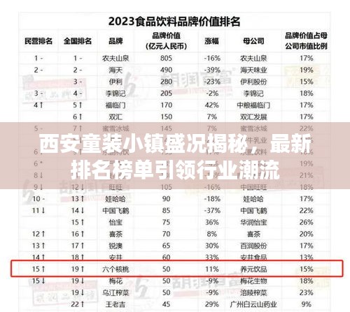 西安童裝小鎮(zhèn)盛況揭秘，最新排名榜單引領(lǐng)行業(yè)潮流