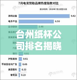 臺州紙杯公司排名揭曉，行業(yè)影響力不容小覷