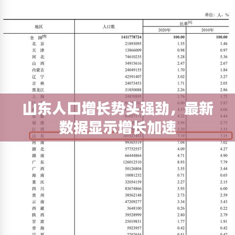 山東人口增長(zhǎng)勢(shì)頭強(qiáng)勁，最新數(shù)據(jù)顯示增長(zhǎng)加速