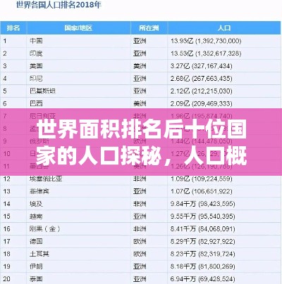 世界面積排名后十位國家的人口探秘，人口概況與地域特色解析