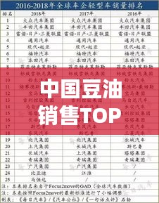 中國豆油銷售TOP10榜單揭曉，排名及銷量全解析