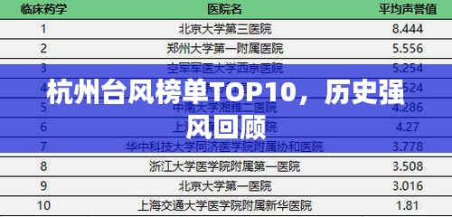 杭州臺風(fēng)榜單TOP10，歷史強(qiáng)風(fēng)回顧