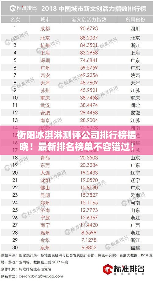 衡陽冰淇淋測評公司排行榜揭曉！最新排名榜單不容錯過！