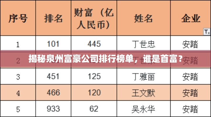 揭秘泉州富豪公司排行榜單，誰(shuí)是首富？