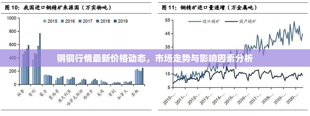 鋼銅行情最新價(jià)格動(dòng)態(tài)，市場(chǎng)走勢(shì)與影響因素分析