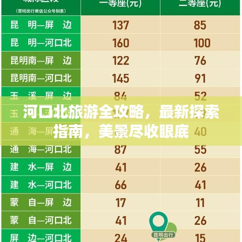 河口北旅游全攻略，最新探索指南，美景盡收眼底