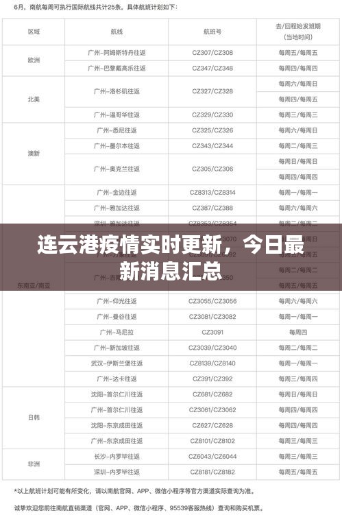 連云港疫情實(shí)時(shí)更新，今日最新消息匯總