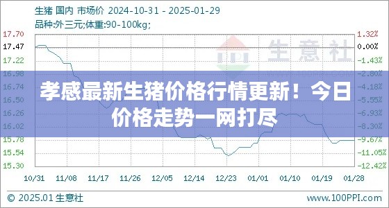 孝感最新生豬價(jià)格行情更新！今日價(jià)格走勢(shì)一網(wǎng)打盡