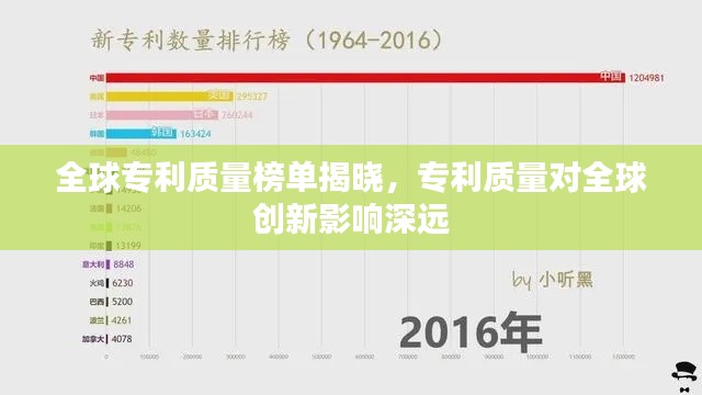 全球?qū)＠|(zhì)量榜單揭曉，專利質(zhì)量對全球創(chuàng)新影響深遠(yuǎn)