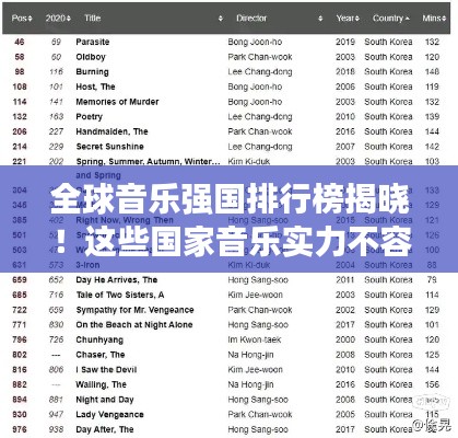 全球音樂強(qiáng)國排行榜揭曉！這些國家音樂實(shí)力不容小覷