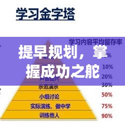提早規(guī)劃，掌握成功之舵，關(guān)鍵在行動(dòng)決斷