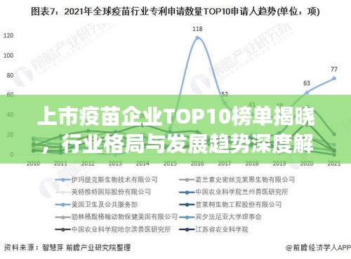 上市疫苗企業(yè)TOP10榜單揭曉，行業(yè)格局與發(fā)展趨勢(shì)深度解析