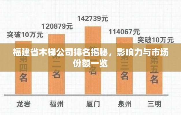 福建省木梯公司排名揭秘，影響力與市場(chǎng)份額一覽