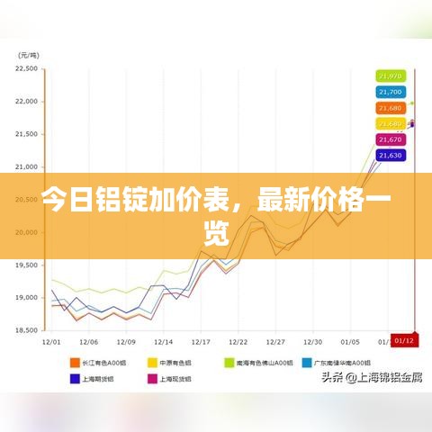 今日鋁錠加價(jià)表，最新價(jià)格一覽