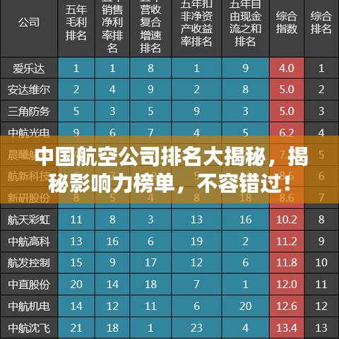 中國航空公司排名大揭秘，揭秘影響力榜單，不容錯過！