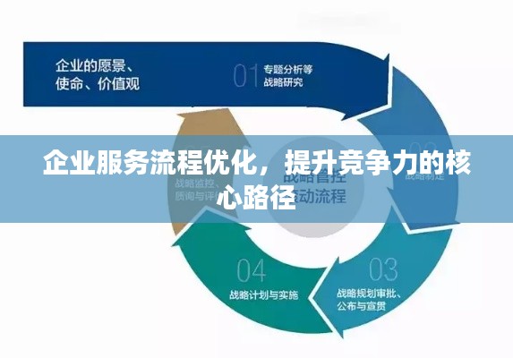 企業(yè)服務(wù)流程優(yōu)化，提升競爭力的核心路徑