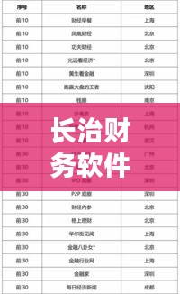 長(zhǎng)治財(cái)務(wù)軟件公司排名揭秘，行業(yè)影響力榜單揭曉！