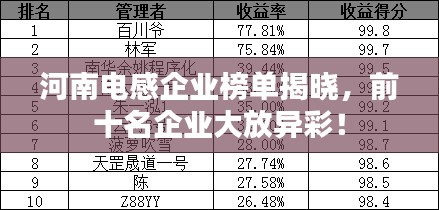 河南電感企業(yè)榜單揭曉，前十名企業(yè)大放異彩！