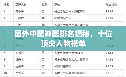 國外中醫(yī)神醫(yī)排名揭秘，十位頂尖人物榜單